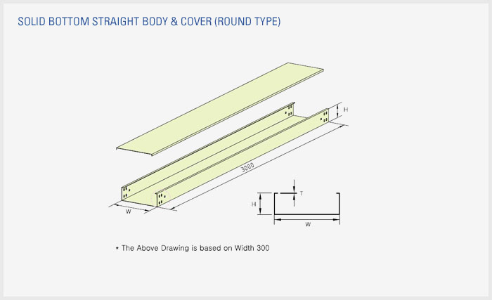 ��ǰ����