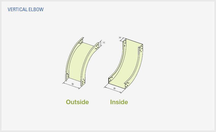 ��ǰ����