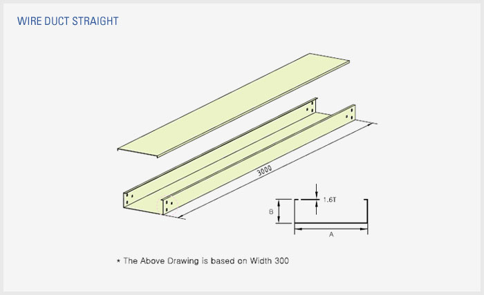 ��ǰ����