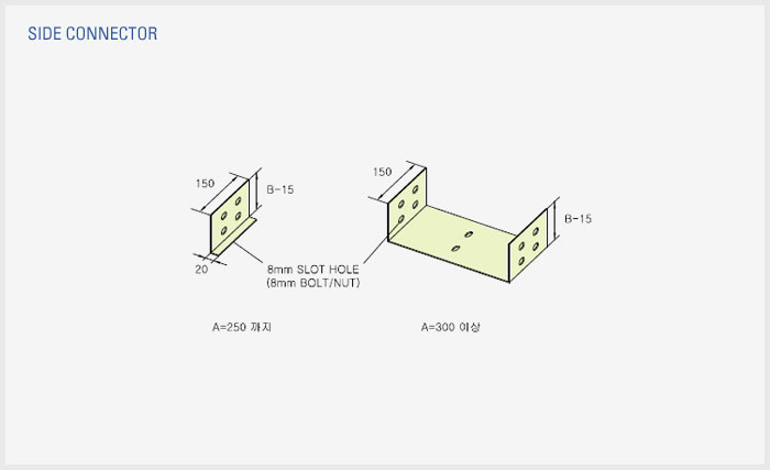 ��ǰ����