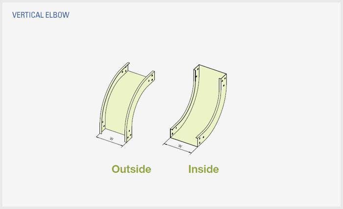 ��ǰ����